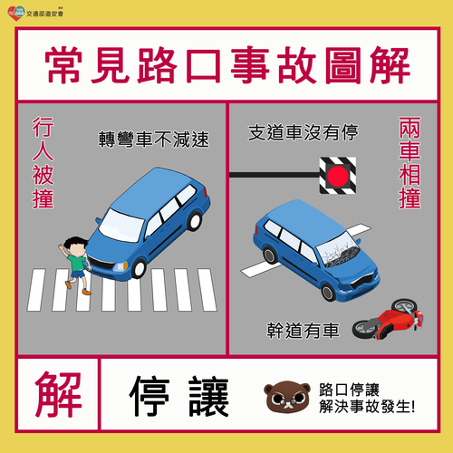 常見路口事故圖解