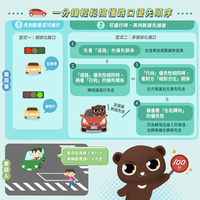 一分鐘輕鬆搞懂路口優先順序
